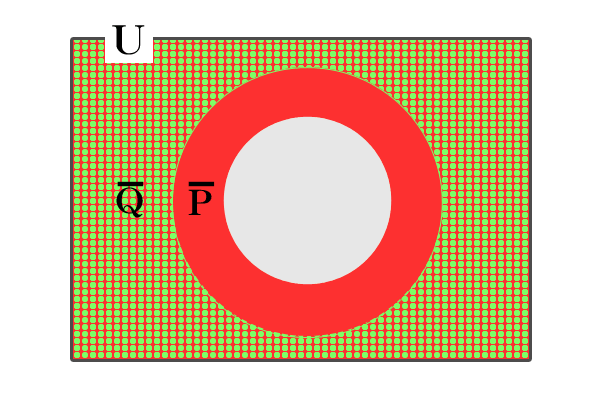 ベン図、命題と集合、対偶