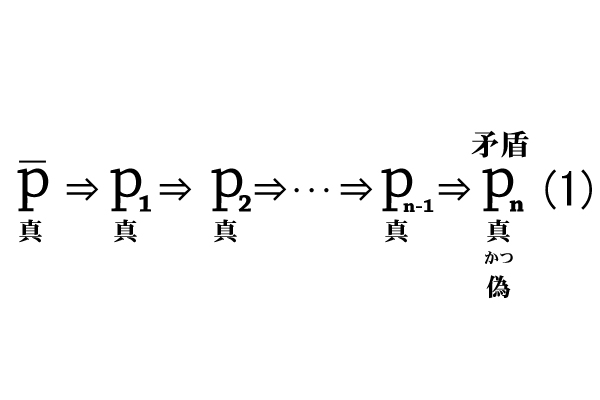 推論の連鎖と矛盾の発生