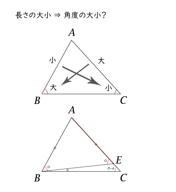 三角形の辺の長さと角の大きさの関係 高校数学マスター