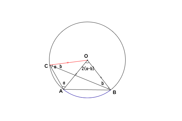 円の中心が弦と円周角から成る三角形の外にある