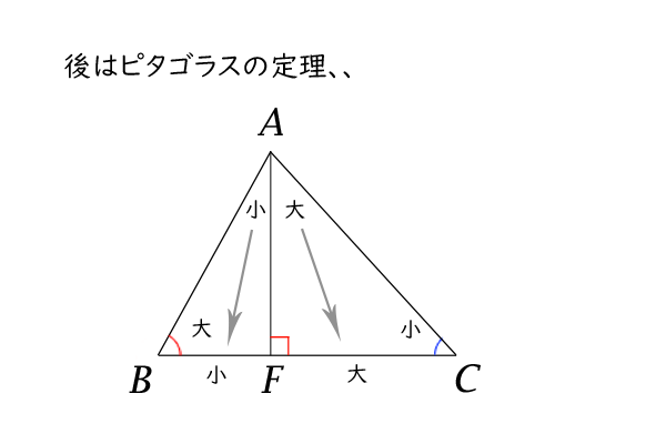 後はピタゴラスの定理、、