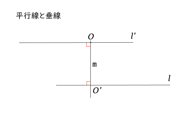 平行線と垂線