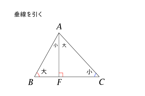 垂線を引く