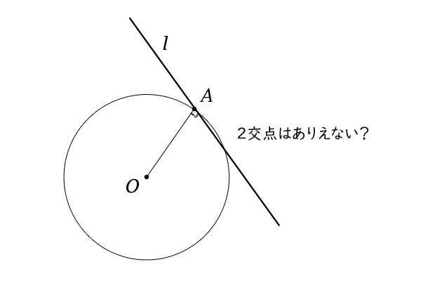 円と接線の交点