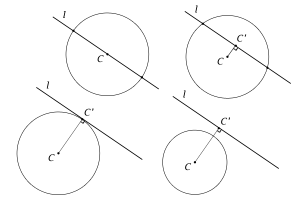 円と直線の位置関係
