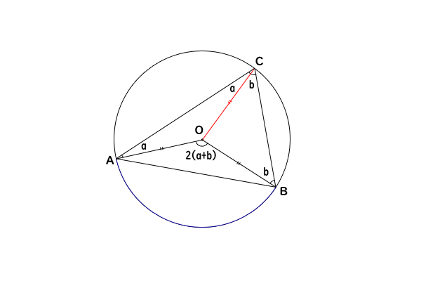 円の中心が弦と円周角から成る三角形の中にある