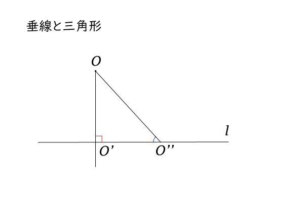 垂線は最も短い