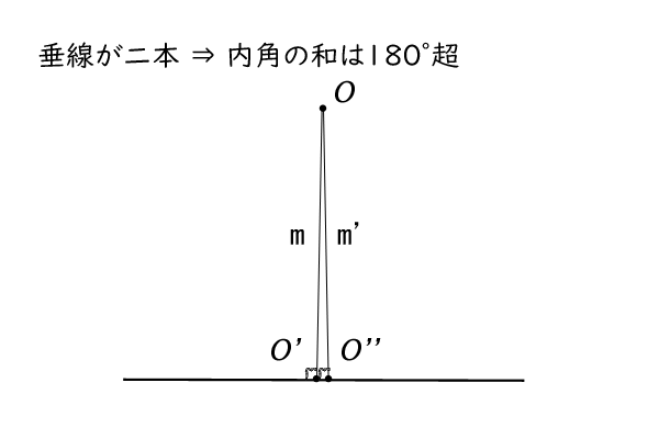 垂線の一意性