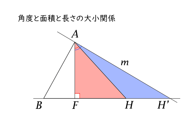 角度と面積と長さの大小関係