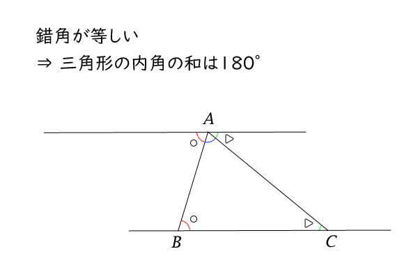 三角形の内角の和