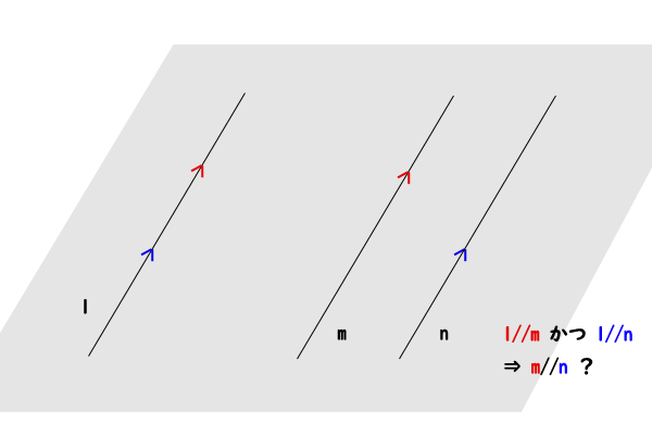 平行線の命題③