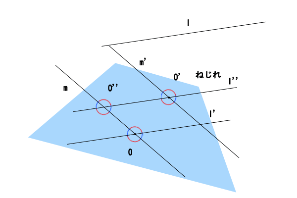 第二段階、平面α上の点Oの直線l'にない場合の詳細