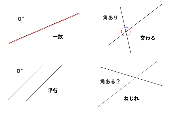 空間図形における二直線のなす角