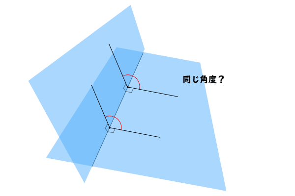 二平面のなす角の前提