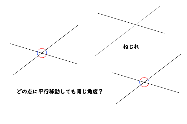 ねじれの位置、どの点でも同じ角度？