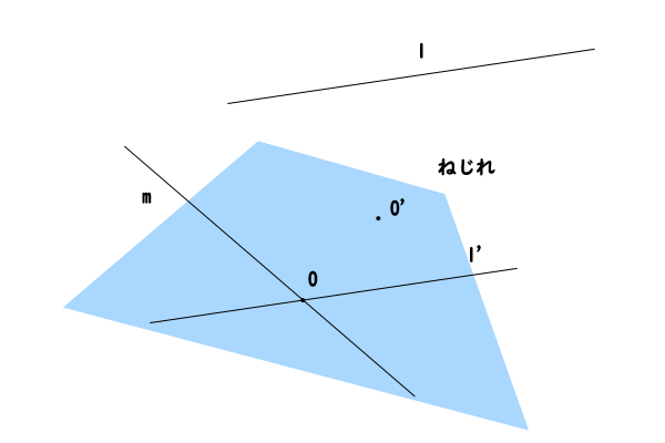 第二段階、平面α上の点O'