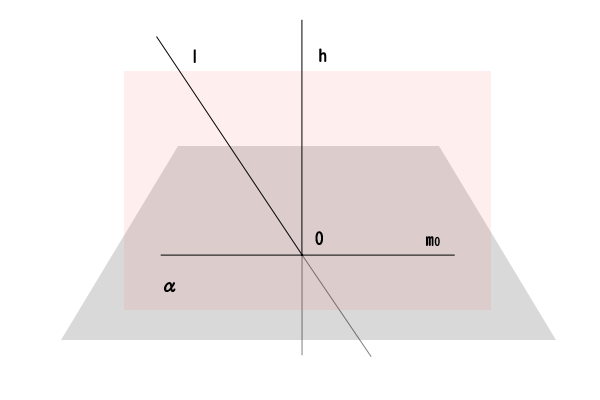 垂線によって定まる点\(O\)を通る特別な直線