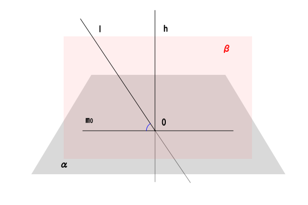 直線と平面のなす角の定義