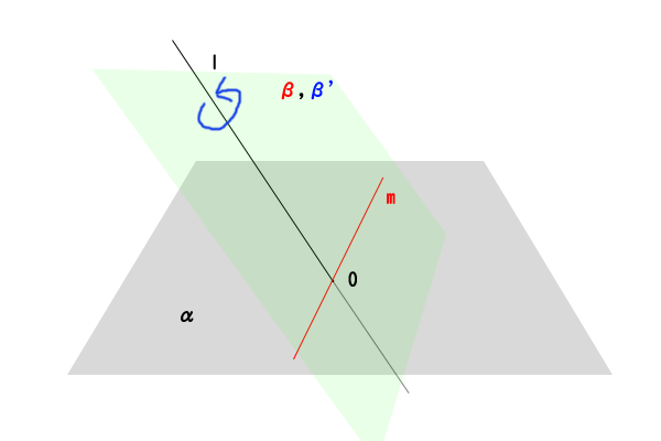 直線lを含む平面β