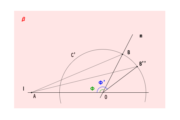 平面β上の補助円c'に合同な三角形を取る