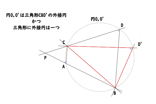 四角形が円に内接する条件の説明２
