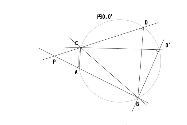 四角形が円に内接する条件の説明１