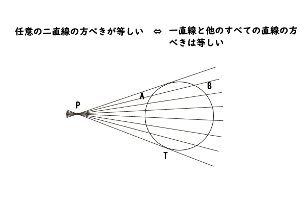 方べきが一定の説明