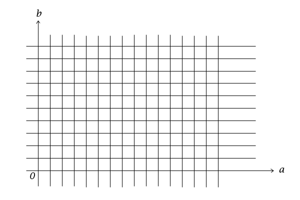 ab平面の正の格子点