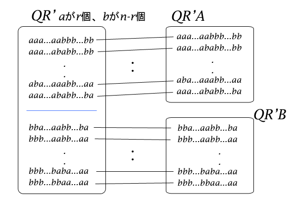 集合QR'、QR'A、QR'Bの関係