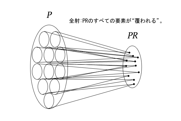 P→PRの写像