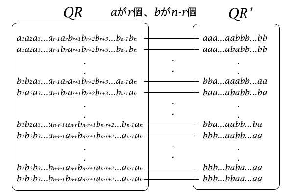 QRとQR'が一対一対応