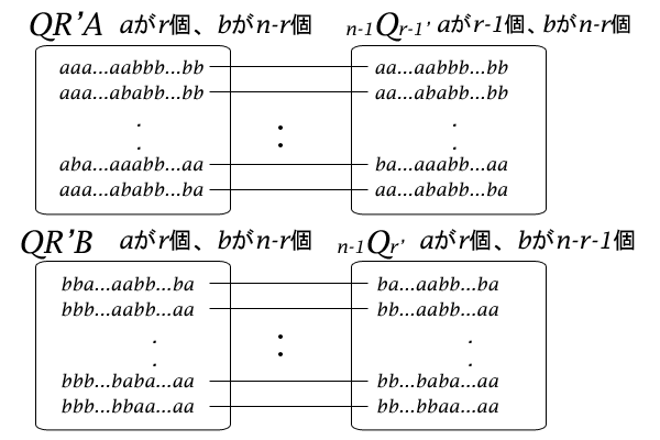 集合QR'Aとn-1Qr-1'、集合QR'Bとn-1Qr'の各関係