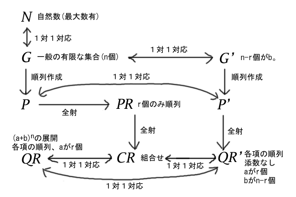 全体の復習