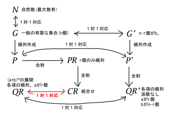 集合CR、QR、QR'の関係