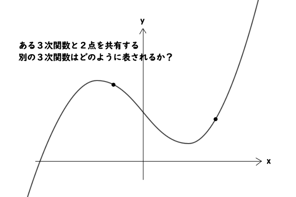 整式（の方程式）の共有点