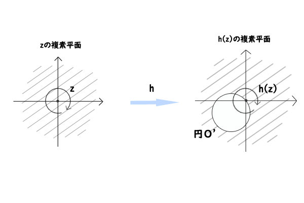 解析幾何的証明