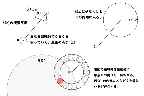 0の周辺のベクトル