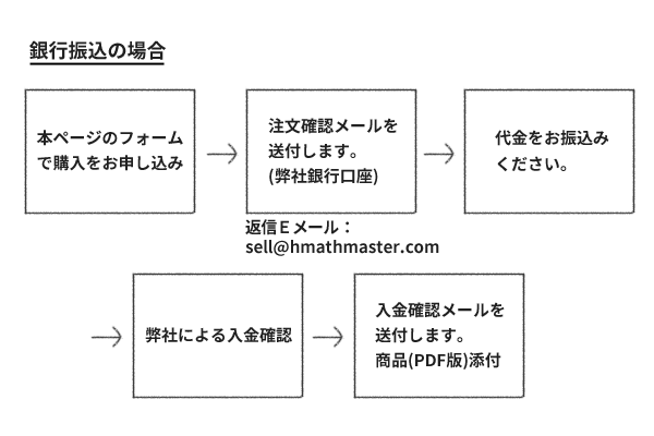 銀行振込の場合